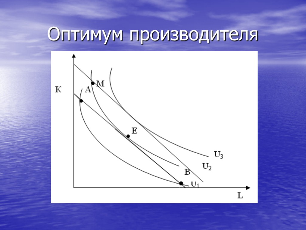 Оптимум производителя